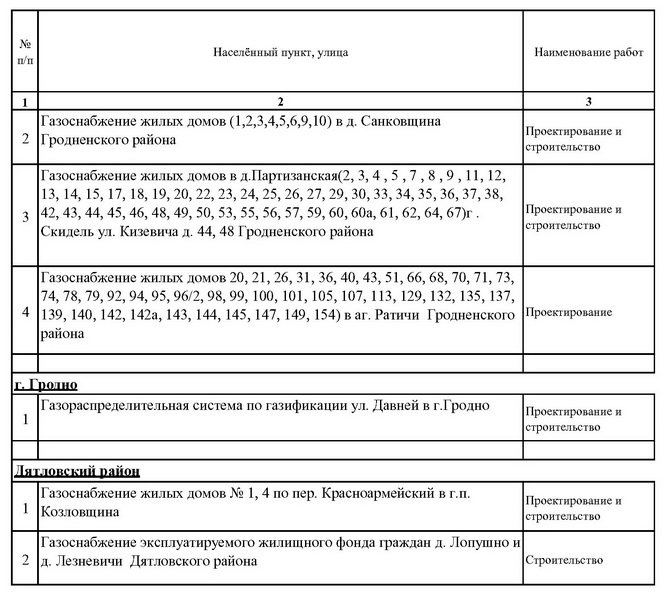 газификация перечень_Страница_2.jpg газификация перечень_Страница_2.jpg