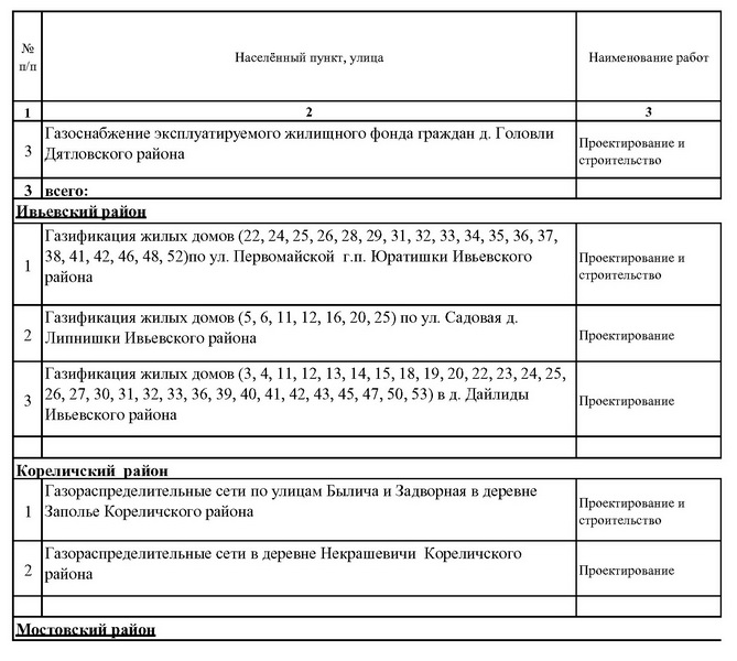 газификация перечень_Страница_3.jpg газификация перечень_Страница_3.jpg