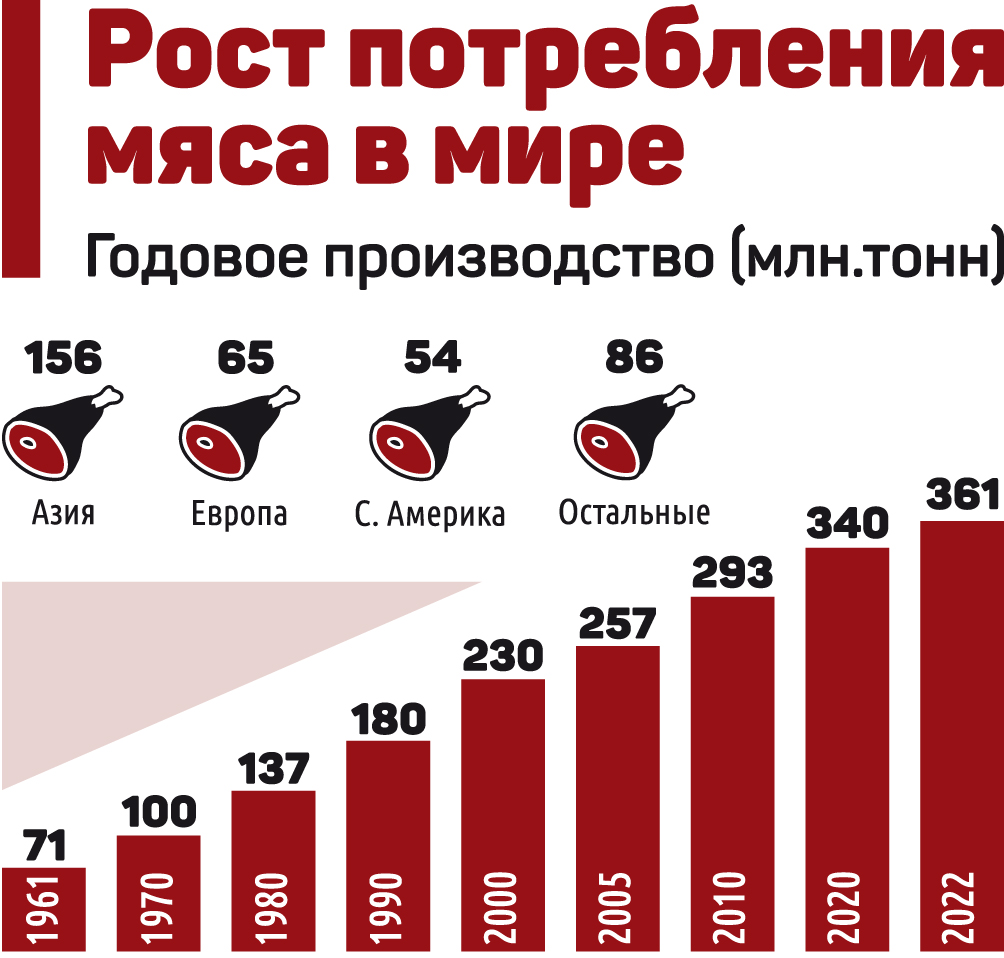 ИГ - Рост потребления мяса.jpg