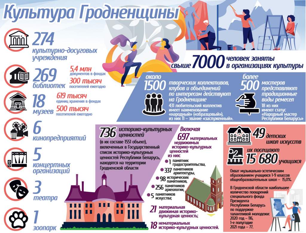 ИГ - Культура Гродненещины.jpg