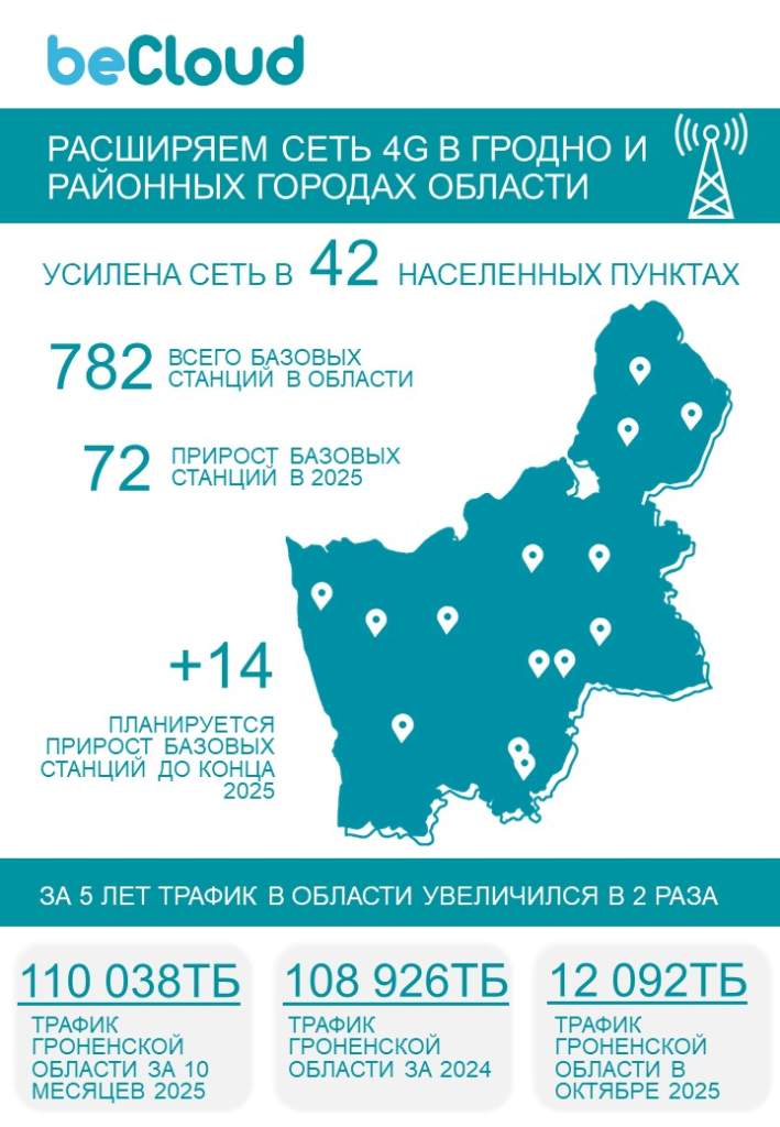 Инфографика_сеть 4G beCloud_ДЛЯ СМИ.jpg