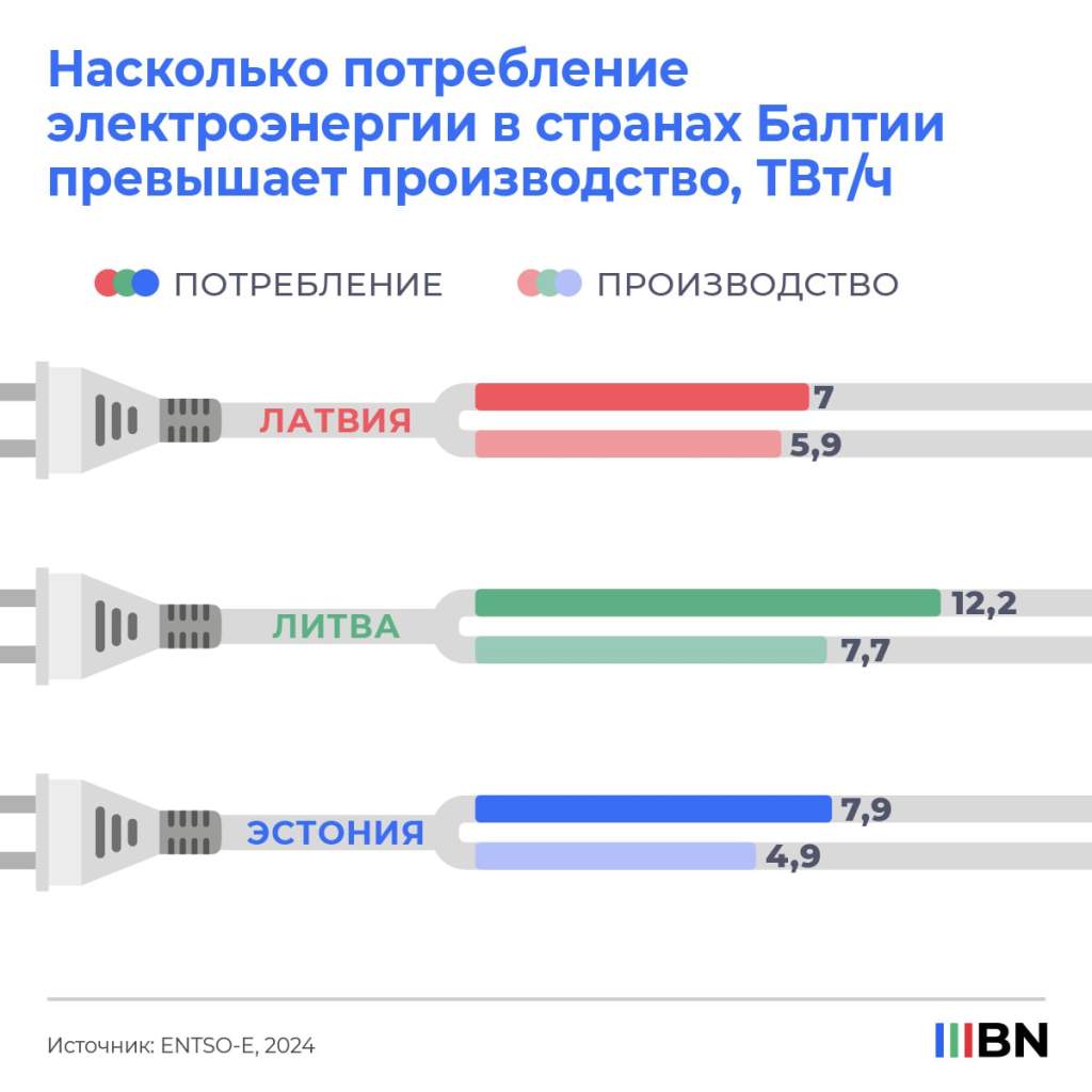 потребление1.jpg