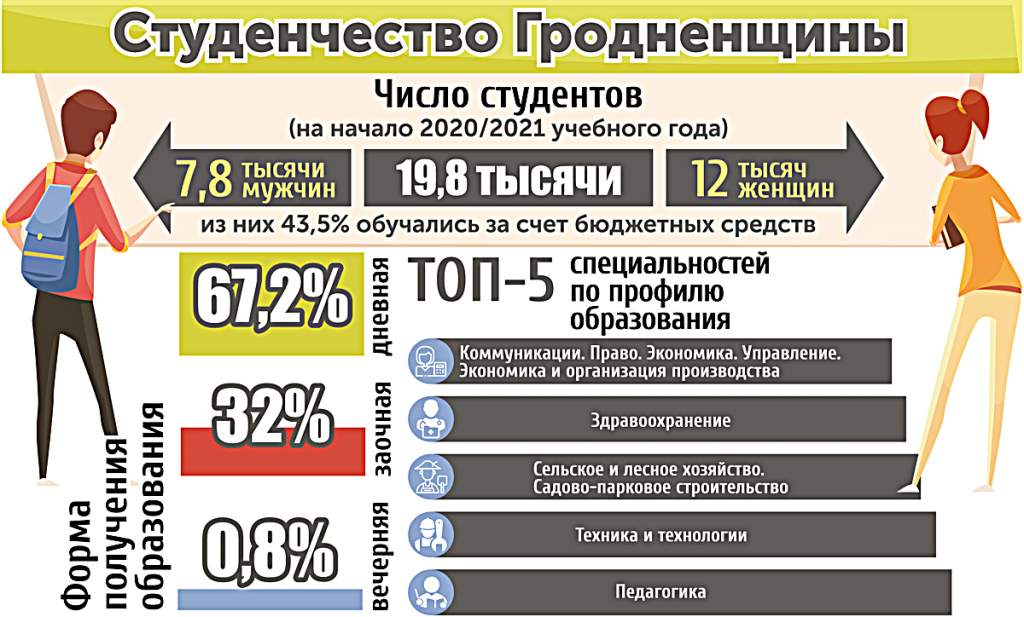 ИГ - Студенты.jpg