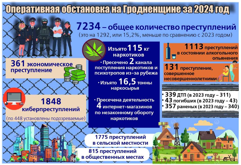 Инфографика ко дню милиции 25.jpg