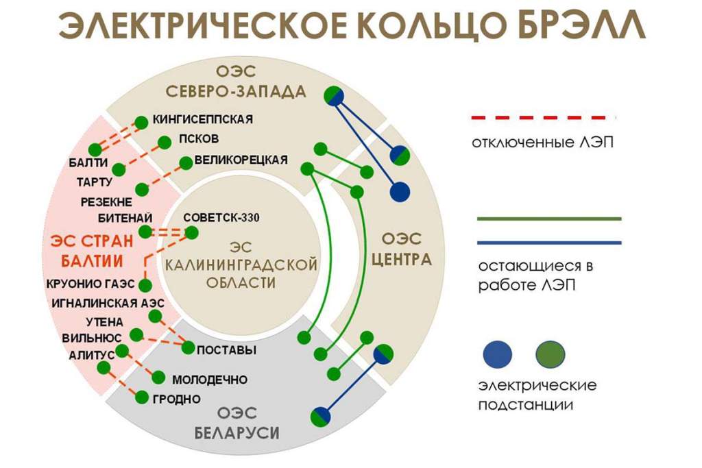 БРЭЛЛ2.jpg