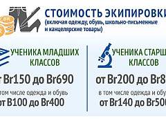 Собираем ребенка в школу
