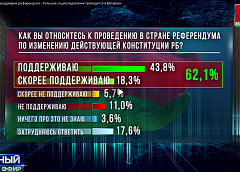 Срез мнений общества в преддверии референдума - большое социсследование проводится в Беларуси