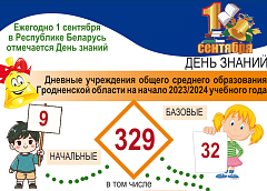 Статистика к 1 сентября от «Гродзенскай праўды»