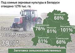 Инфографика: Ход сельскохозяйственных работ