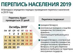 С 1 по 6 ноября переписчики повторно придут к белорусам