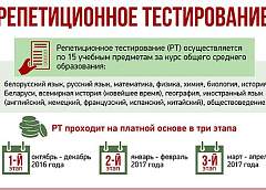 Инфографика: Репетиционное тестирование