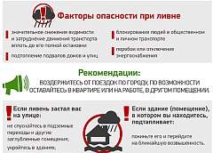 Инфографика: Ливень, сильный дождь