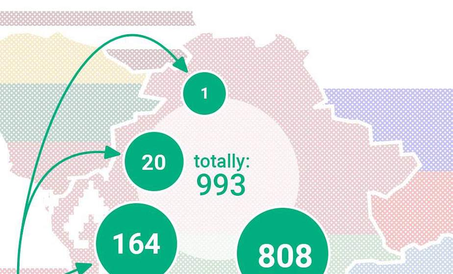 993 человека проследовали из Украины в Беларусь за сутки 993 человека проследовали из Украины в Беларусь за сутки