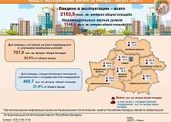 В Беларуси в январе - августе построили 22,4 тыс. новых квартир