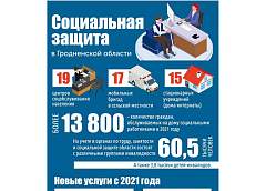Социальная защита в Гродненской области (инфографика)