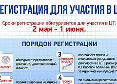 Инфографика: Регистрация для участия в ЦТ