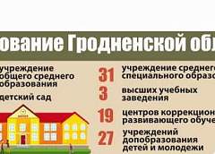 Образование Гродненской области в числах. Статистика ко Дню учителя
