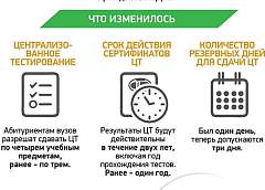 Вступительная кампания-2017: новые правила